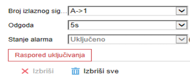 Kako konfigurirati alarmne izlaze na Hikvision snimačima za povezivanje s alarmnom centralom