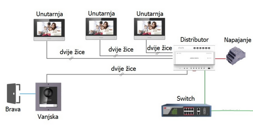 Hikvision dvožilni modularni portafoni